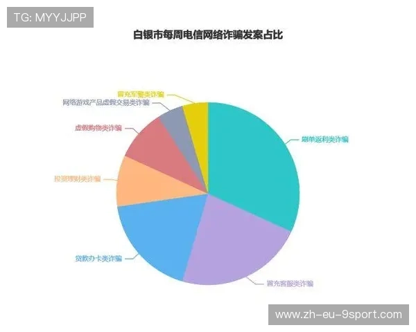 揭秘哪类游戏诈骗最易诱导未成年群体上当受骗的真实现状分析 揭秘哪类游戏诈骗最易诱导未成年群体上当受骗的真实现状分析